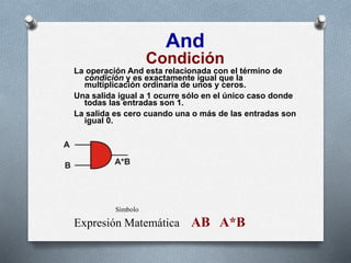 And
Condición
La operación And esta relacionada con el término de
condición y es exactamente igual que la
multiplicación ordinaria de unos y ceros.
Una salida igual a 1 ocurre sólo en el único caso donde
todas las entradas son 1.
La salida es cero cuando una o más de las entradas son
igual 0.
Símbolo
Expresión Matemática AB A*B
 