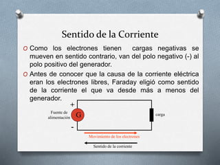 Sentido de la Corriente
O Como los electrones tienen cargas negativas se
mueven en sentido contrario, van del polo negativo (-) al
polo positivo del generador.
O Antes de conocer que la causa de la corriente eléctrica
eran los electrones libres, Faraday eligió como sentido
de la corriente el que va desde más a menos del
generador.
G carga
Fuente de
alimentación
+
-
Movimiento de los electrones
Sentido de la corriente
 