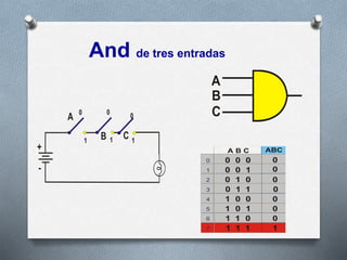And de tres entradas
 
