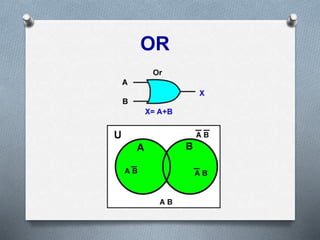 OR
 