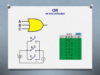 OR
de tres entradas
 