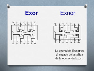Exor Exnor
La operación Exnor es
el negado de la salida
de la operación Exor..
 
