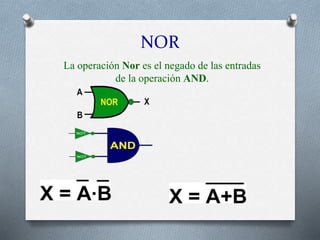 NOR
La operación Nor es el negado de las entradas
de la operación AND.
 