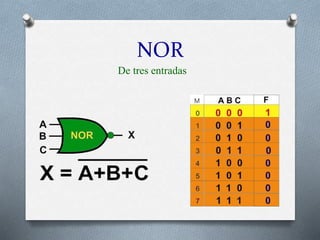 NOR
De tres entradas
 