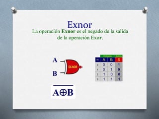 Exnor
La operación Exnor es el negado de la salida
de la operación Exor.
AB
A
B
 