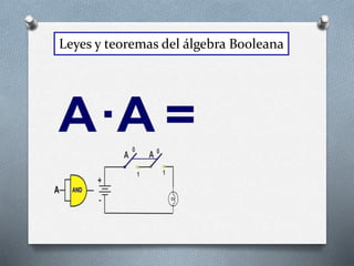 Leyes y teoremas del álgebra Booleana
 