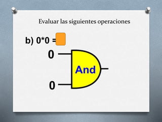 Evaluar las siguientes operaciones
b) 0*0 =0
 