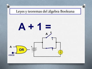 Leyes y teoremas del álgebra Booleana
 