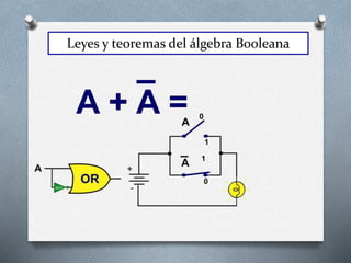 Leyes y teoremas del álgebra Booleana
 