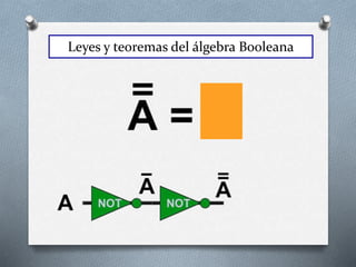 Leyes y teoremas del álgebra Booleana
 