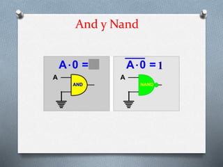 And y Nand
1
 