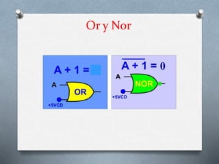 Or y Nor
0
 