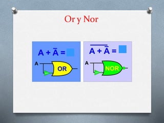 Or y Nor
0
 