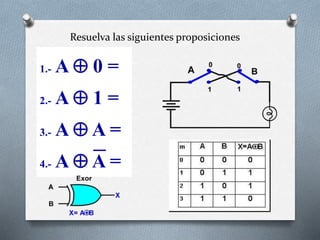 Resuelva las siguientes proposiciones
1.- A  0 =
2.- A  1 =
3.- A  A =
4.- A  A =
 