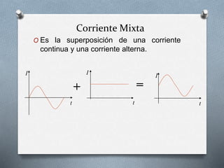 Corriente Mixta
O Es la superposición de una corriente
continua y una corriente alterna.
I
t
I
t
I
t
+ =
 