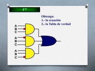 F7
Obtenga:
1.- la ecuación
2.- la Tabla de verdad
 