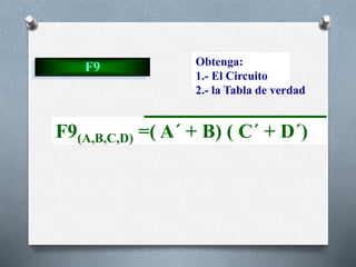 F9 Obtenga:
1.- El Circuito
2.- la Tabla de verdad
F9(A,B,C,D) =( A´ + B) ( C´ + D´)
 