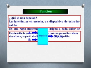 Función
¿Qué es una función?
La función, es en esencia, un dispositivo de entrada-
salida.
Es una regla matemática que asigna a cada valor de
entrada un y sólo un valor de salida.
Una función la podemos ver como un proceso que recibe valores
de entrada y a partir de ellos produce un valor de salida.
 