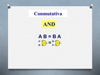 Conmutativa
AND
 