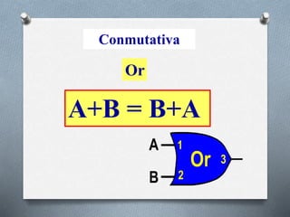 Conmutativa
Or
A+B = B+A
 