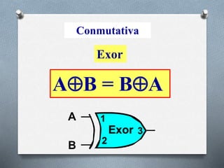 Conmutativa
Exor
AB = BA
 