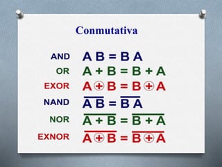 Conmutativa
 