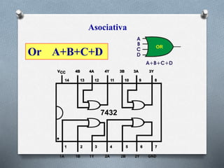 Asociativa
Or A+B+C+D
 