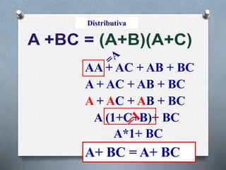 A + AC + AB + BC
Distributiva
AA + AC + AB + BC
A + AC + AB + BC
A (1+C+B)+ BC
A*1+ BC
A+ BC = A+ BC
 