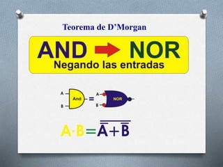 Teorema de D’Morgan
 