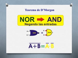 Teorema de D’Morgan
 