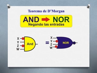 Teorema de D’Morgan
 
