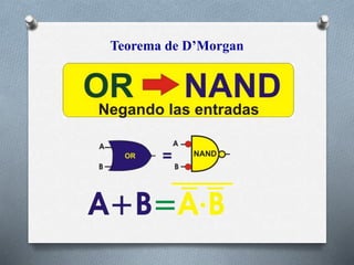Teorema de D’Morgan
 