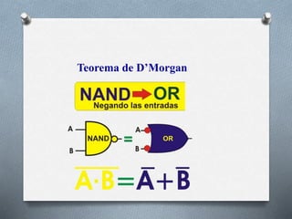 Teorema de D’Morgan
 