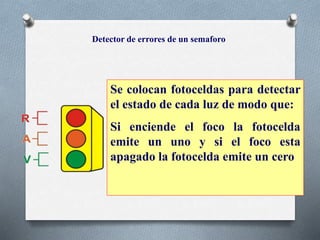 Detector de errores de un semaforo
Se colocan fotoceldas para detectar
el estado de cada luz de modo que:
Si enciende el foco la fotocelda
emite un uno y si el foco esta
apagado la fotocelda emite un cero
 