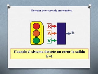 Detector de errores de un semaforo
Cuando el sistema detecte un error la salida
E=1
 