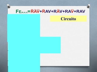 Circuito
 