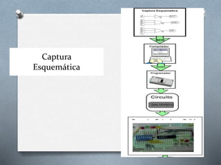 Captura
Esquemática
 