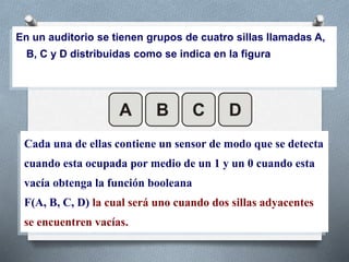 En un auditorio se tienen grupos de cuatro sillas llamadas A,
B, C y D distribuidas como se indica en la figura
Cada una de ellas contiene un sensor de modo que se detecta
cuando esta ocupada por medio de un 1 y un 0 cuando esta
vacía obtenga la función booleana
F(A, B, C, D) la cual será uno cuando dos sillas adyacentes
se encuentren vacías.
 