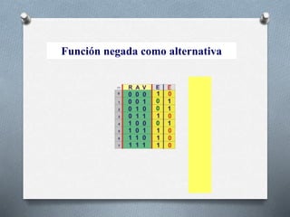 Función negada como alternativa
 