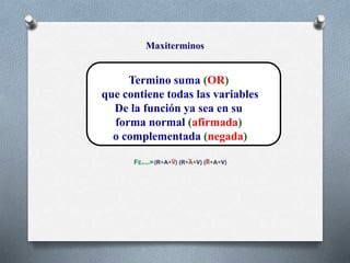 Maxiterminos
Termino suma (OR)
que contiene todas las variables
De la función ya sea en su
forma normal (afirmada)
o complementada (negada)
 