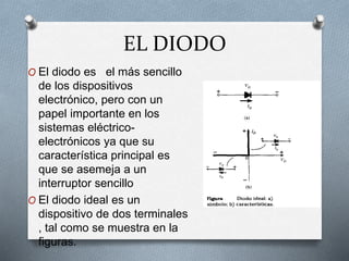 EL DIODO
O El diodo es el más sencillo
de los dispositivos
electrónico, pero con un
papel importante en los
sistemas eléctrico-
electrónicos ya que su
característica principal es
que se asemeja a un
interruptor sencillo
O El diodo ideal es un
dispositivo de dos terminales
, tal como se muestra en la
figuras.
 