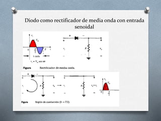 Diodo como rectificador de media onda con entrada
senoidal
 