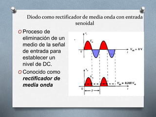 Diodo como rectificador de media onda con entrada
senoidal
O Proceso de
eliminación de un
medio de la señal
de entrada para
establecer un
nivel de DC.
O Conocido como
rectificador de
media onda
 