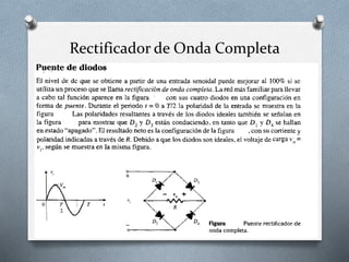 Rectificador de Onda Completa
 