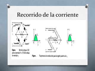 Recorrido de la corriente
 