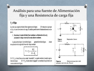 Análisis para una fuente de Alimentación
fija y una Resistencia de carga fija
 