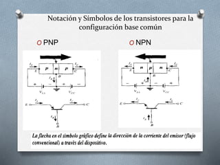 Notación y Símbolos de los transistores para la
configuración base común
O PNP O NPN
 