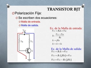 TRANSISTOR BJT
OPolarización Fija:
O Se escriben dos ecuaciones:
O Malla de entrada.
O Malla de salida.
CC B B BE
CC BE
B
B
C B
E C B
V R I V
V V
I
R
I I
I I I


 


 
 
 
CC C C CE
CC C B CE
CE CC C B
V R I V
V R I V
V V R I


 
 
 
Ec. de la Malla de entrada:
Ec. de la Malla de salida:
 
