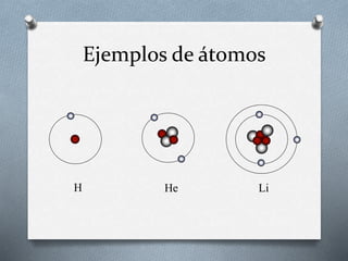Ejemplos de átomos
H He Li
 