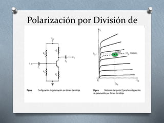 Polarización por División de
Voltaje
 